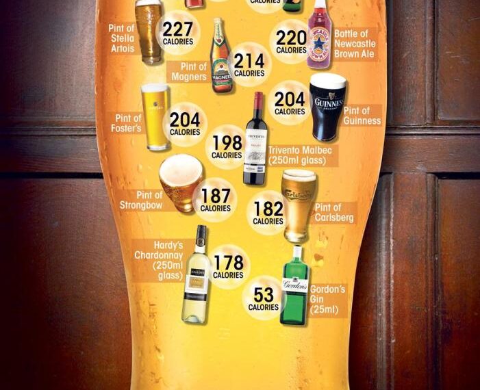 How Many Calories are There in a Pint of Beer