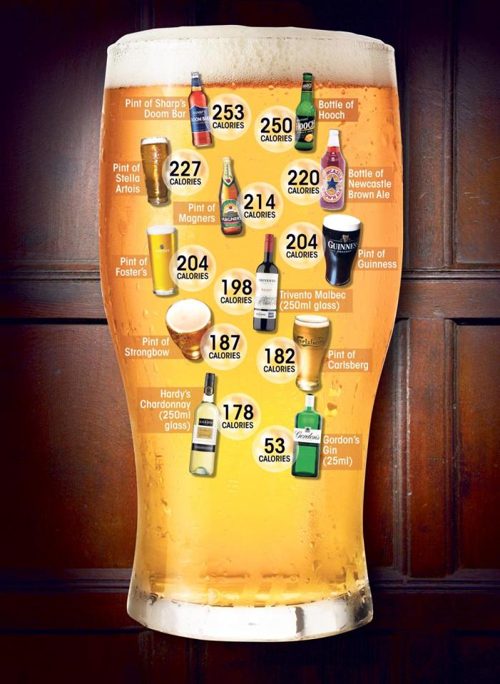 How Many Calories are There in a Pint of Beer